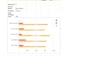 do advanced xlookup, query formulas and automated dashboards in google sheets